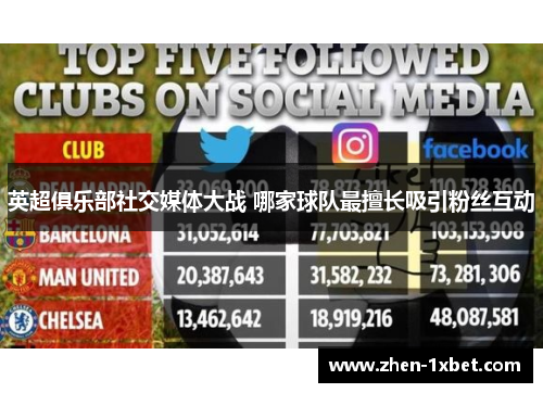 英超俱乐部社交媒体大战 哪家球队最擅长吸引粉丝互动 英超俱乐部社交媒体大战 哪家球队最擅长吸引粉丝互动
