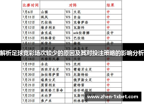 解析足球竞彩场次较少的原因及其对投注策略的影响分析 解析足球竞彩场次较少的原因及其对投注策略的影响分析