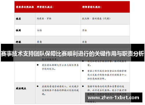 赛事技术支持团队保障比赛顺利进行的关键作用与职责分析 赛事技术支持团队保障比赛顺利进行的关键作用与职责分析