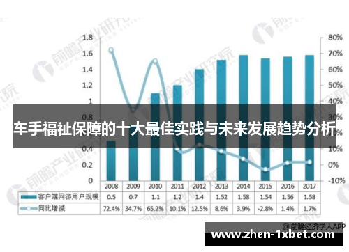 车手福祉保障的十大最佳实践与未来发展趋势分析 车手福祉保障的十大最佳实践与未来发展趋势分析