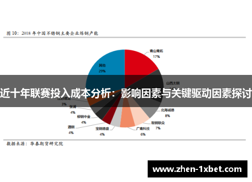 近十年联赛投入成本分析:影响因素与关键驱动因素探讨 近十年联赛投入成本分析:影响因素与关键驱动因素探讨