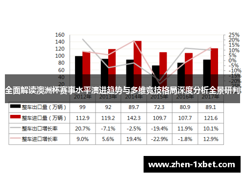 全面解读澳洲杯赛事水平演进趋势与多维竞技格局深度分析全景研判 全面解读澳洲杯赛事水平演进趋势与多维竞技格局深度分析全景研判