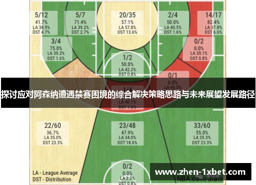 探讨应对阿森纳遭遇禁赛困境的综合解决策略思路与未来展望发展路径 探讨应对阿森纳遭遇禁赛困境的综合解决策略思路与未来展望发展路径