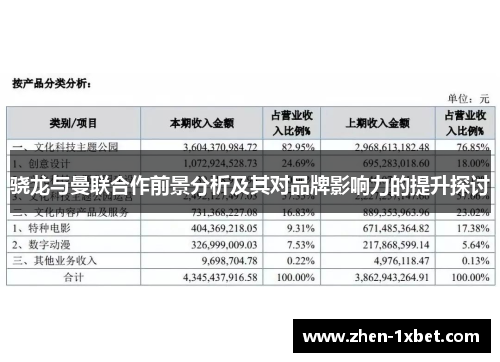 骁龙与曼联合作前景分析及其对品牌影响力的提升探讨