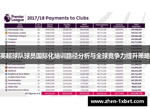 英超球队球员国际化培训路径分析与全球竞争力提升策略