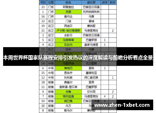 本周世界杯国家队赛程安排引发热议的深度解读与前瞻分析看点全景