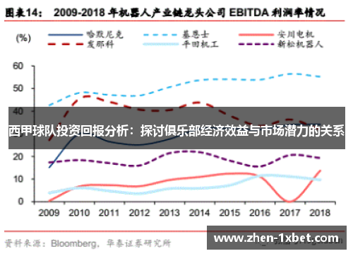 西甲球队投资回报分析：探讨俱乐部经济效益与市场潜力的关系