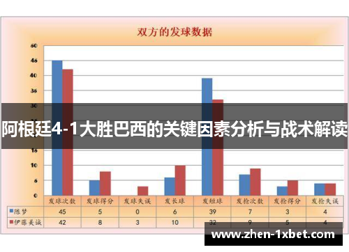 阿根廷4-1大胜巴西的关键因素分析与战术解读